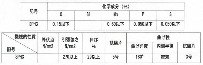 SH アンダーガード　打込動物侵入防止杭 規格